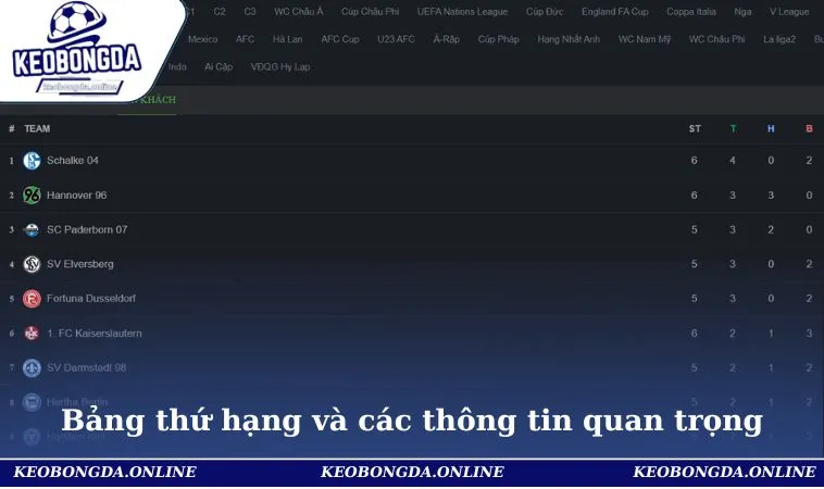 Bảng Xếp Hạng 2 Bảng thứ hạng và các thông tin quan trọng