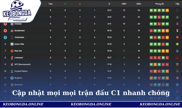 Home 30 Cập nhật mọi mọi trận đấu C1 nhanh chóng