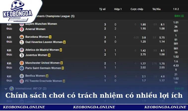 Chơi Có Trách Nhiệm 2 Chính sách chơi có trách nhiệm có nhiều lợi ích