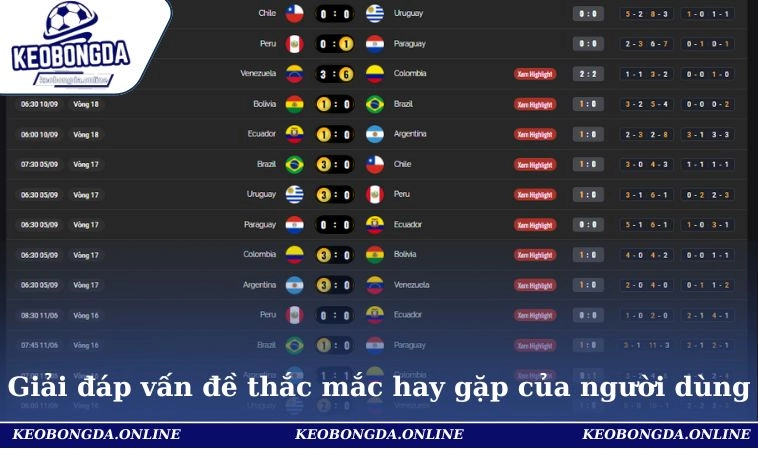 Home 33 Giải đáp vấn đề thắc mắc hay gặp của người dùng