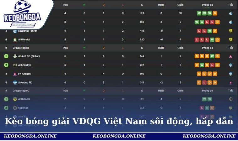 Home 31 Kèo bóng giải VĐQG Việt Nam sôi động, hấp dẫn