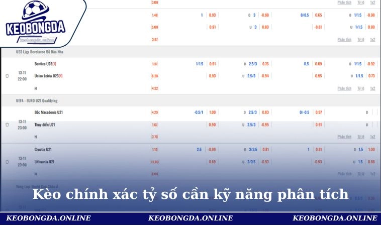 Home 28 Kèo chính xác tỷ số cần kỹ năng phân tích
