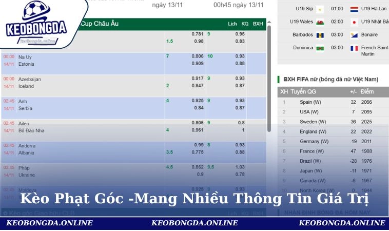Kèo Phạt Góc - Luôn Mang Đến Nhiều Thông Tin Giá Trị