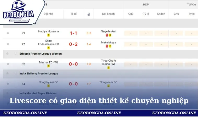 Livescore 2 Livescore có giao diện thiết kế chuyên nghiệp