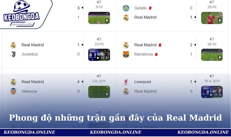 Thứ Hạng Của Real Madrid Tại La Liga Mới Nhất 2025/26 2 Phong độ những trận gần đây của Real Madrid