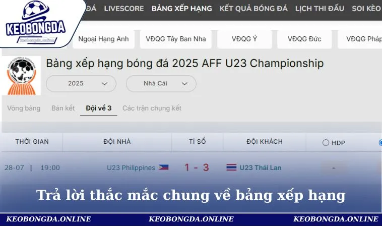 Bảng Xếp Hạng 3 Trả lời thắc mắc chung về bảng xếp hạng