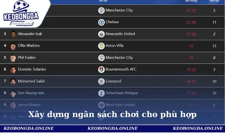 Chơi Có Trách Nhiệm 3 Xây dựng ngân sách chơi cho phù hợp